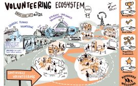 CEV volunteering ecosystem